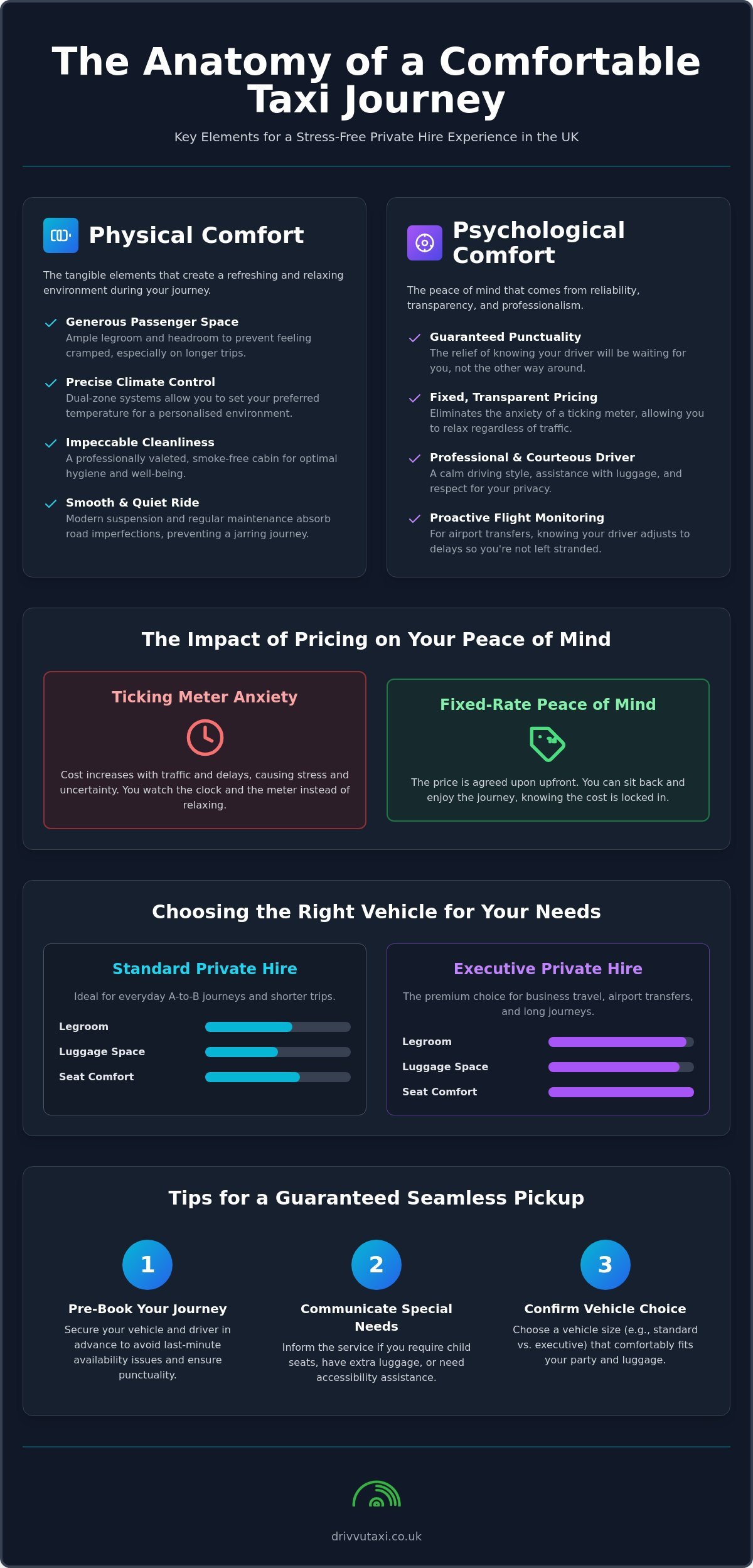 Comfortable Taxi Travel: A Guide to Stress-Free UK Private Hire