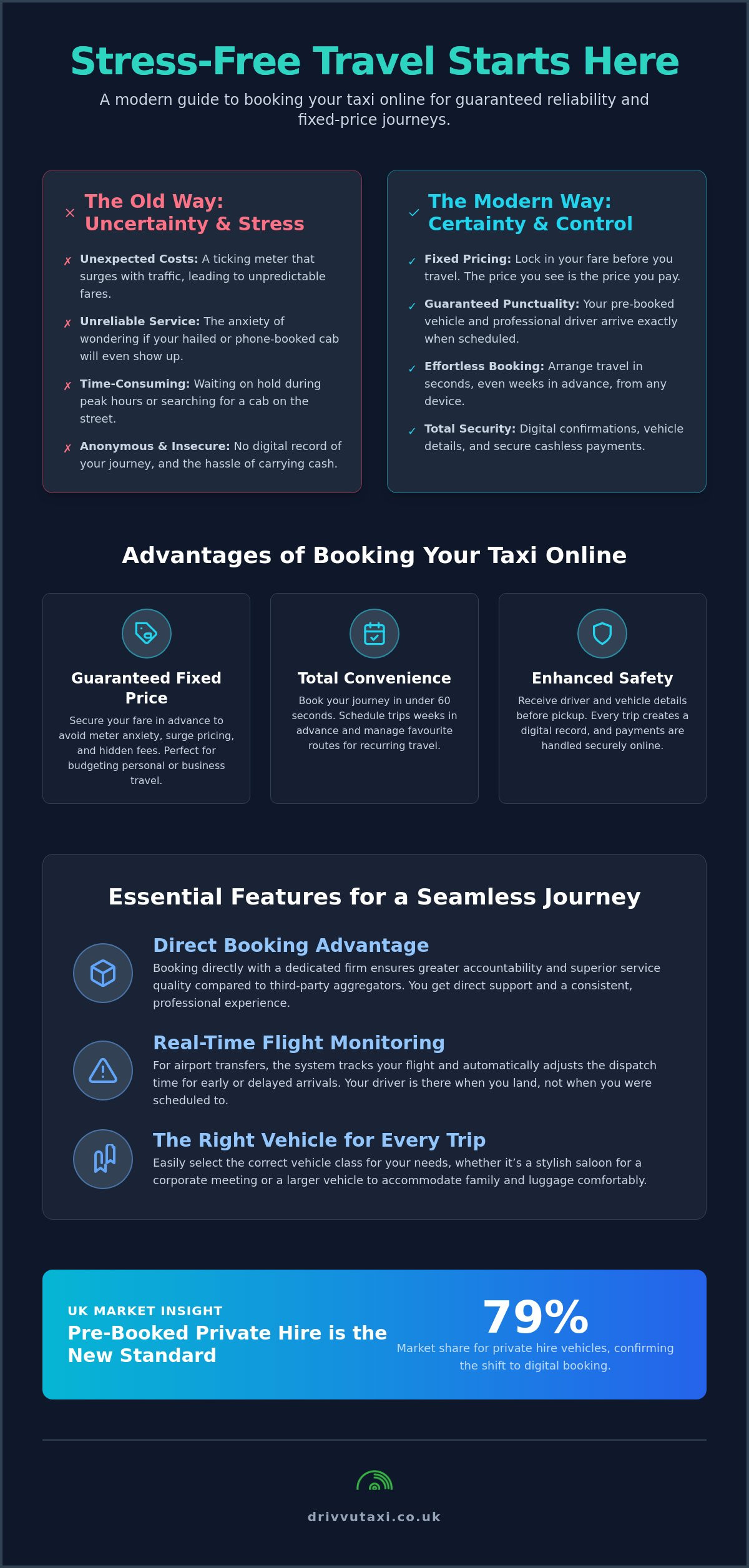 How to Book a Taxi Online: A Complete Guide to Stress-Free UK Travel in 2026