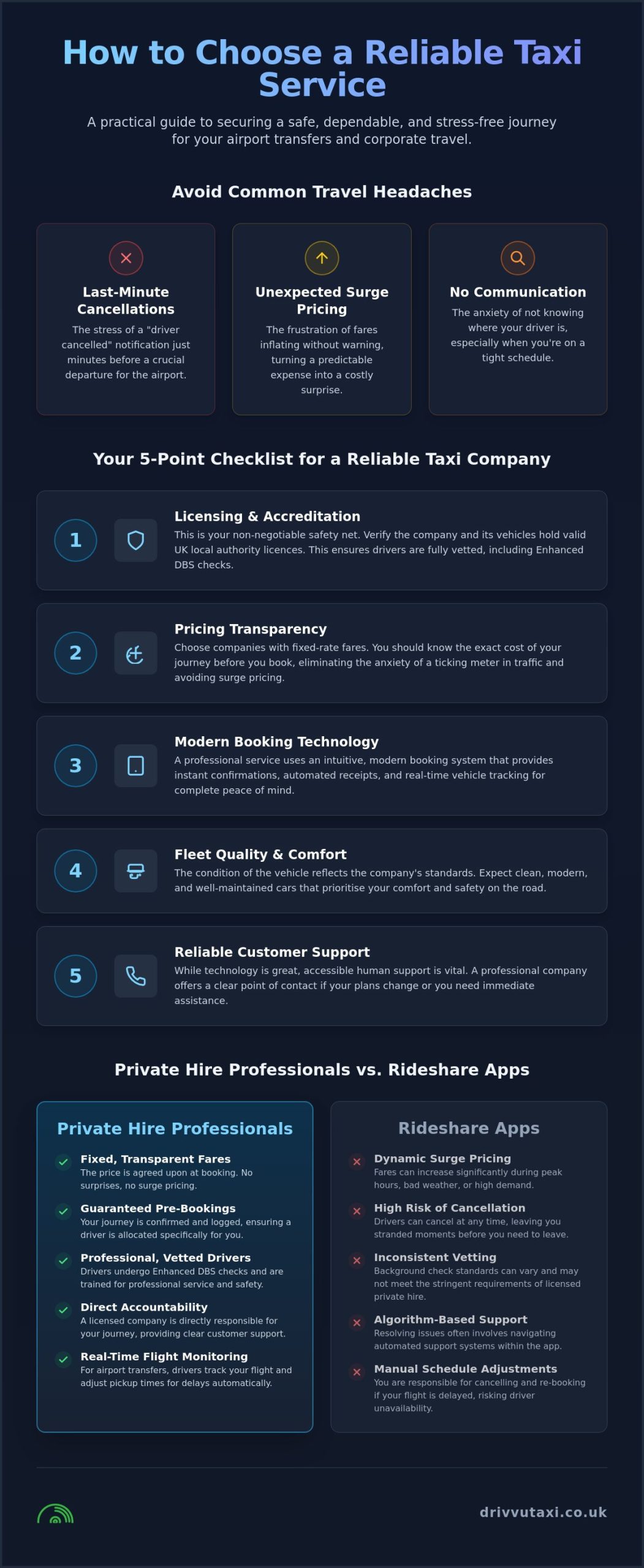 What to Look for in a Professional Taxi Company: A Reliable Traveller's Checklist