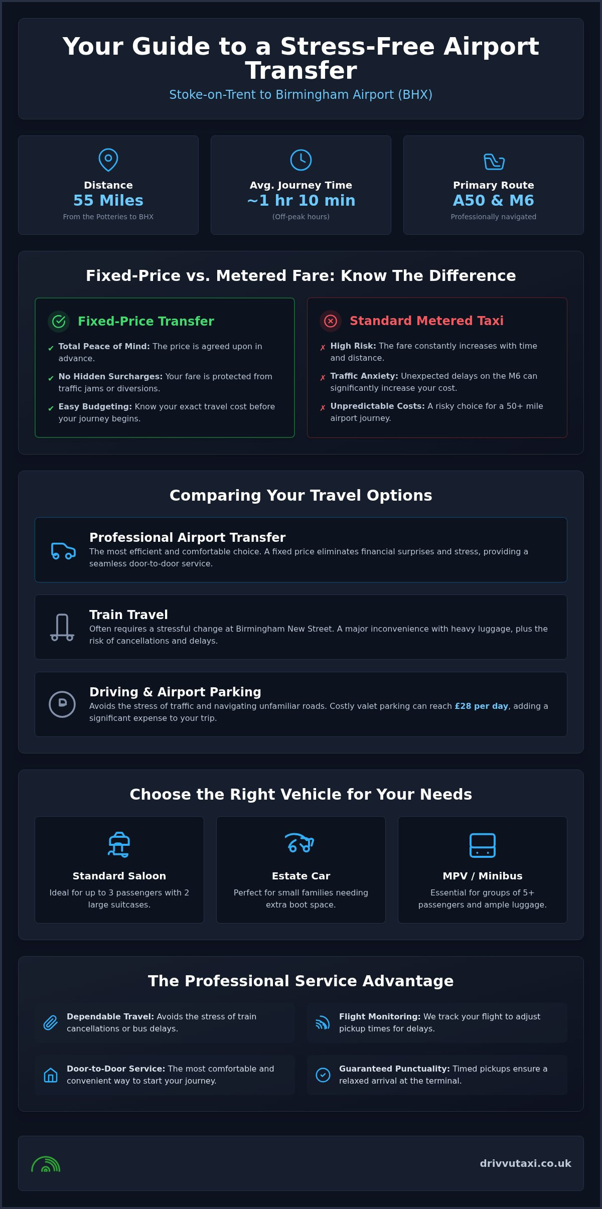 Stoke to Birmingham Airport Taxi Price & Booking Guide