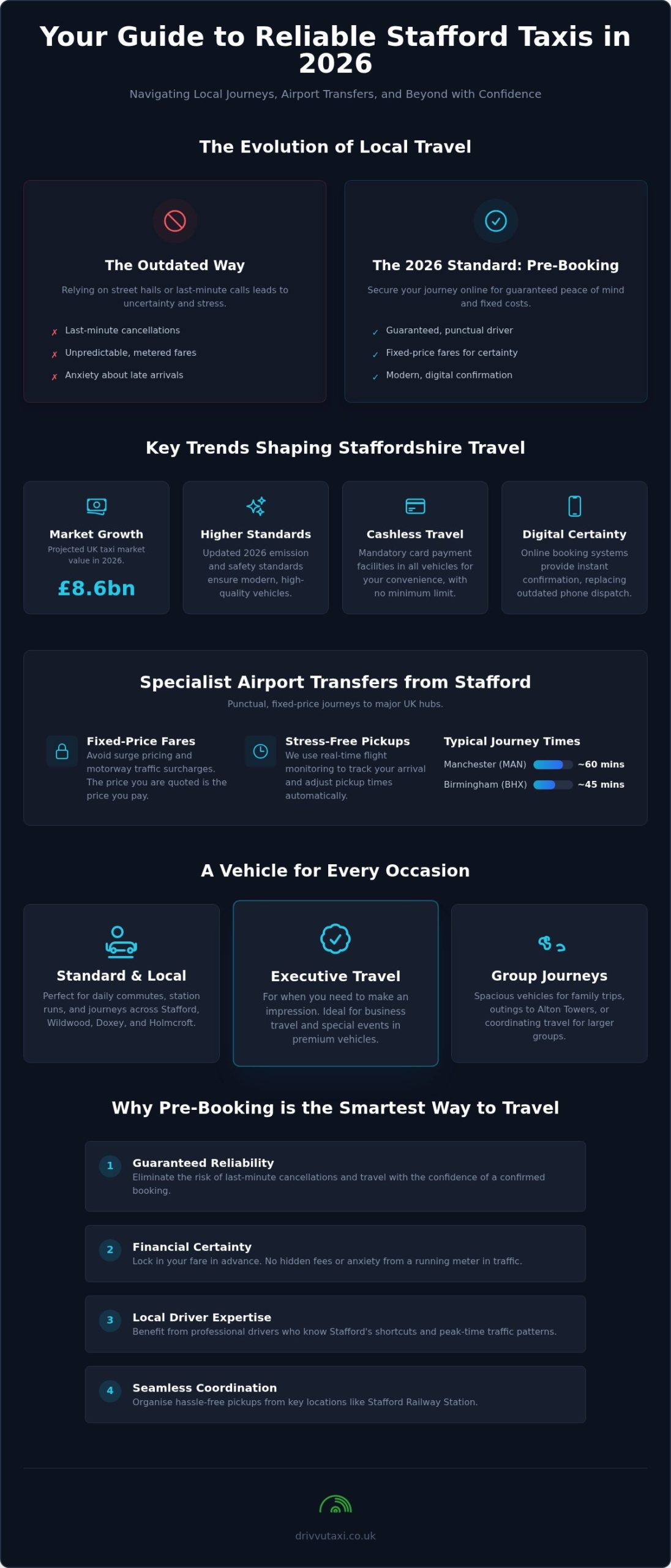 Stafford Taxis: Your Complete Guide to Reliable Local and Airport Travel in 2026
