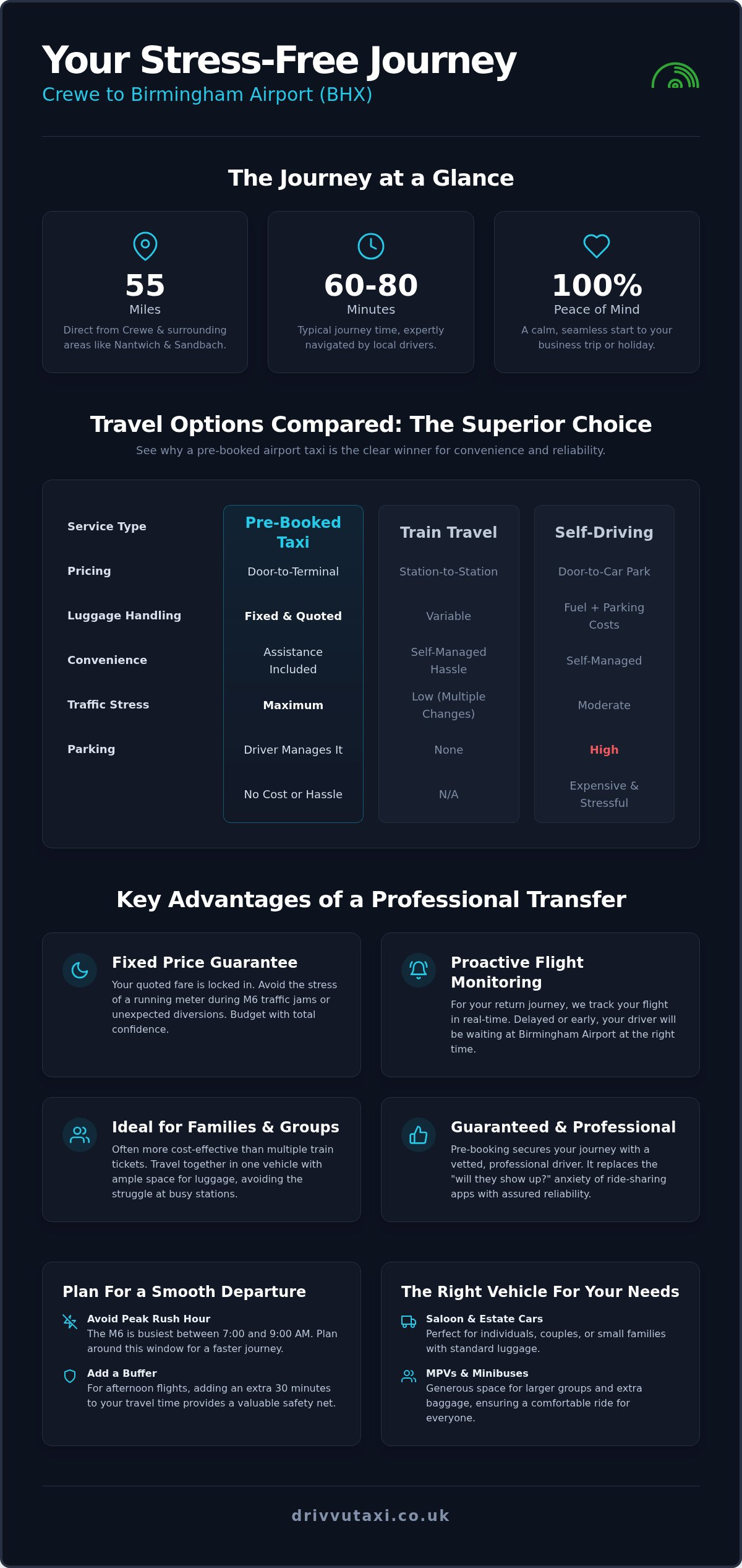 Reliable Crewe to Birmingham Airport Taxi: Your 2026 Travel Guide