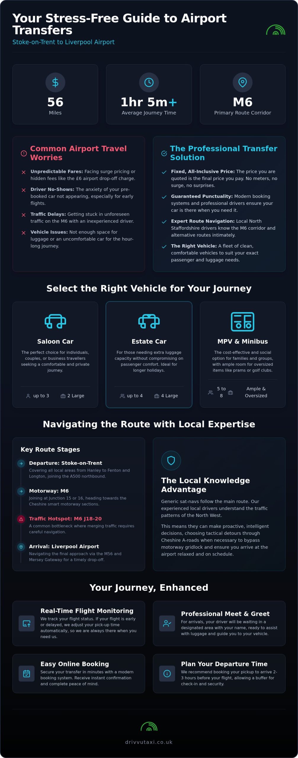Reliable Taxi from Stoke on Trent to Liverpool Airport: The Complete Transfer Guide