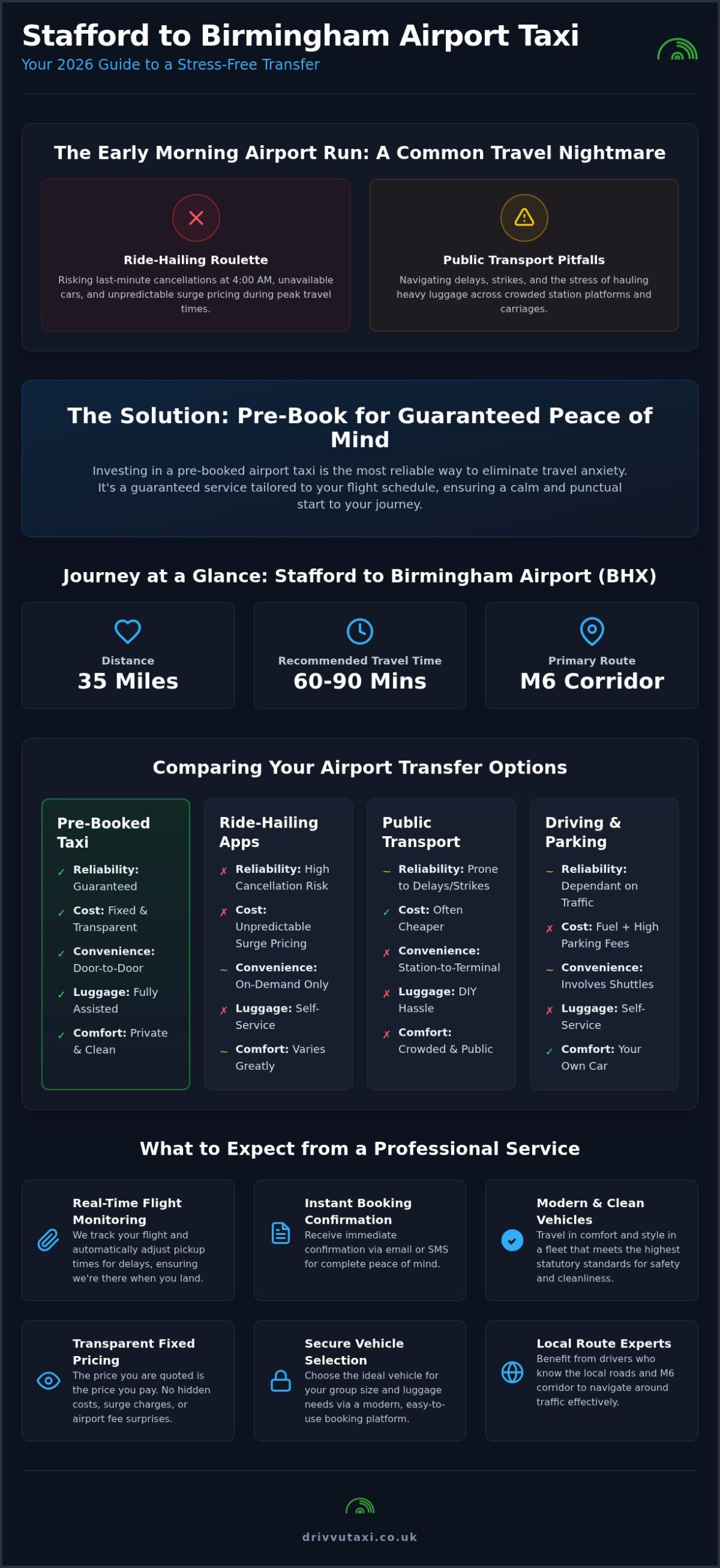 Reliable Stafford to Birmingham Airport Taxi: Your 2026 Buying Guide