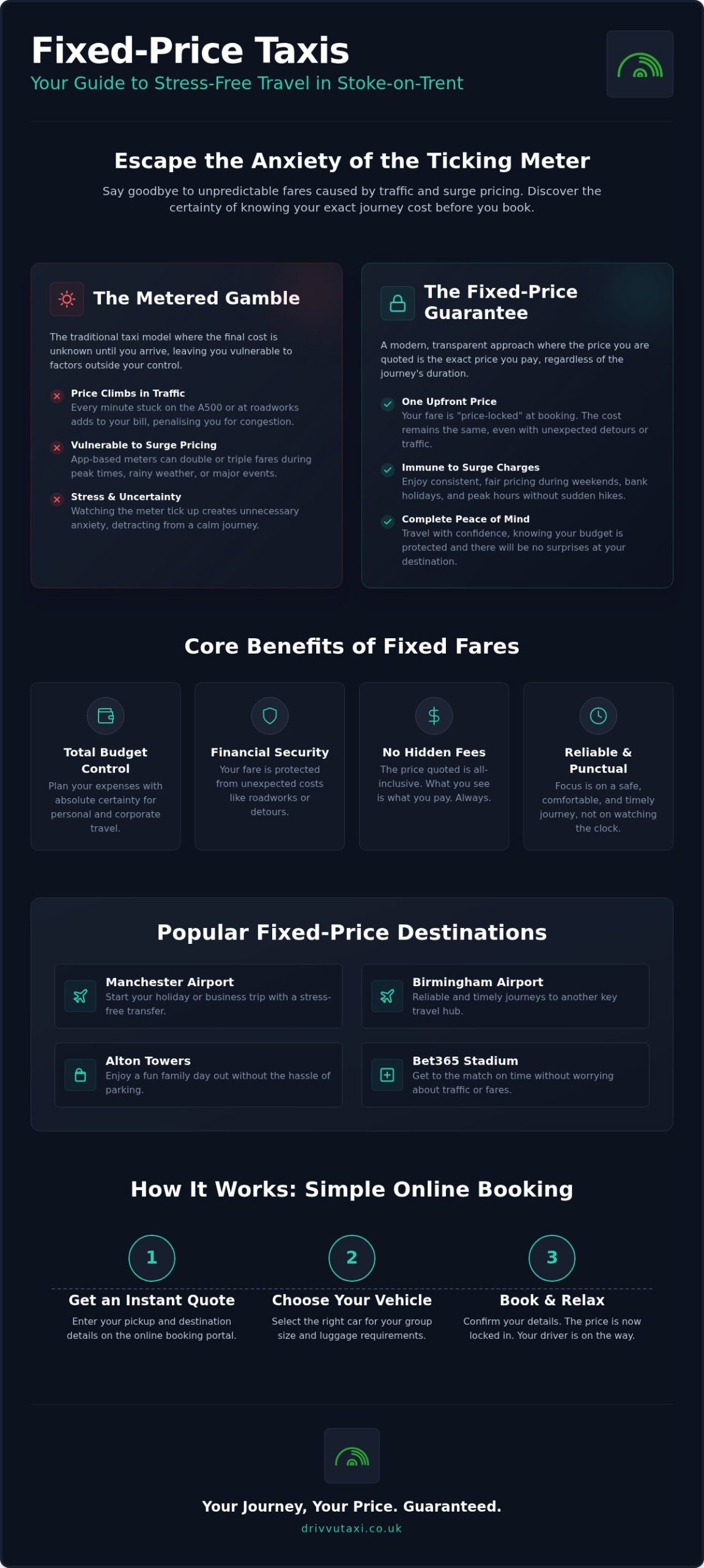 Fixed Price Taxi Stoke on Trent: Guaranteed Fares for Stress-Free Travel in 2026
