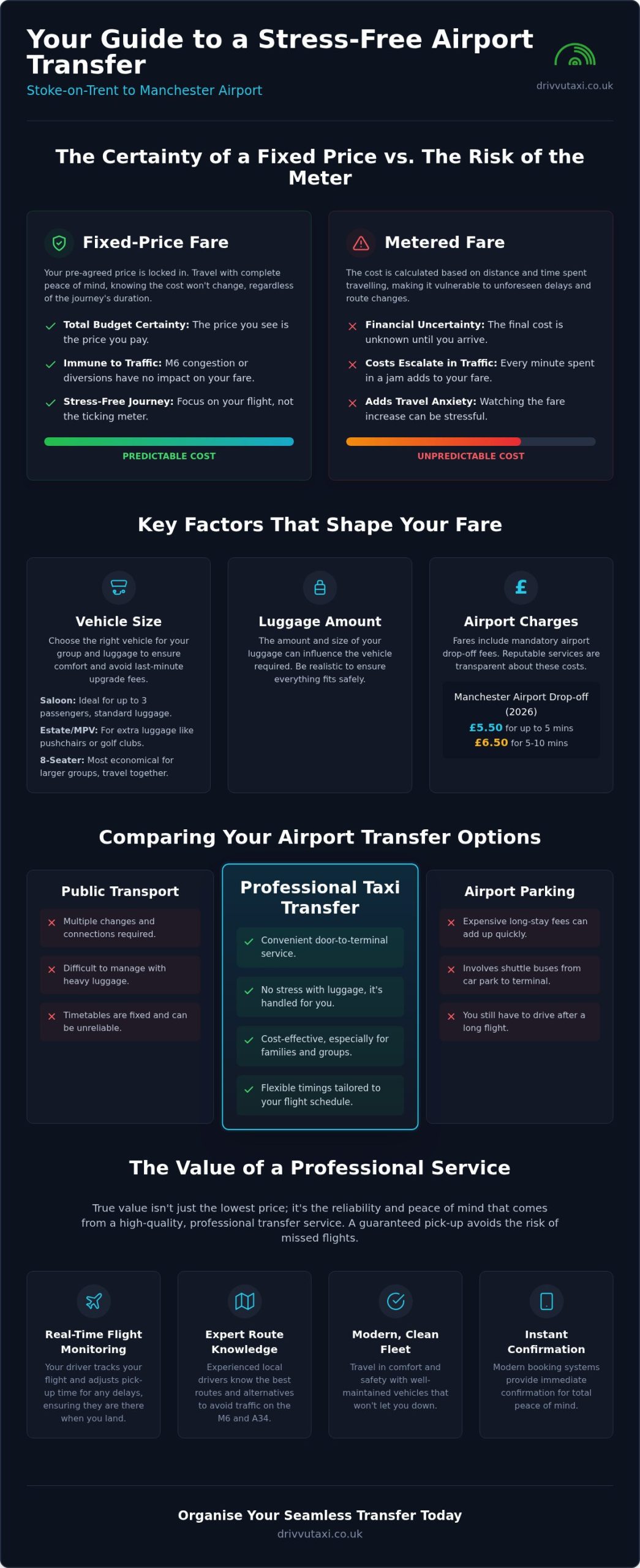 Stoke to Manchester Airport Taxi Price: Fair & Fixed Rates