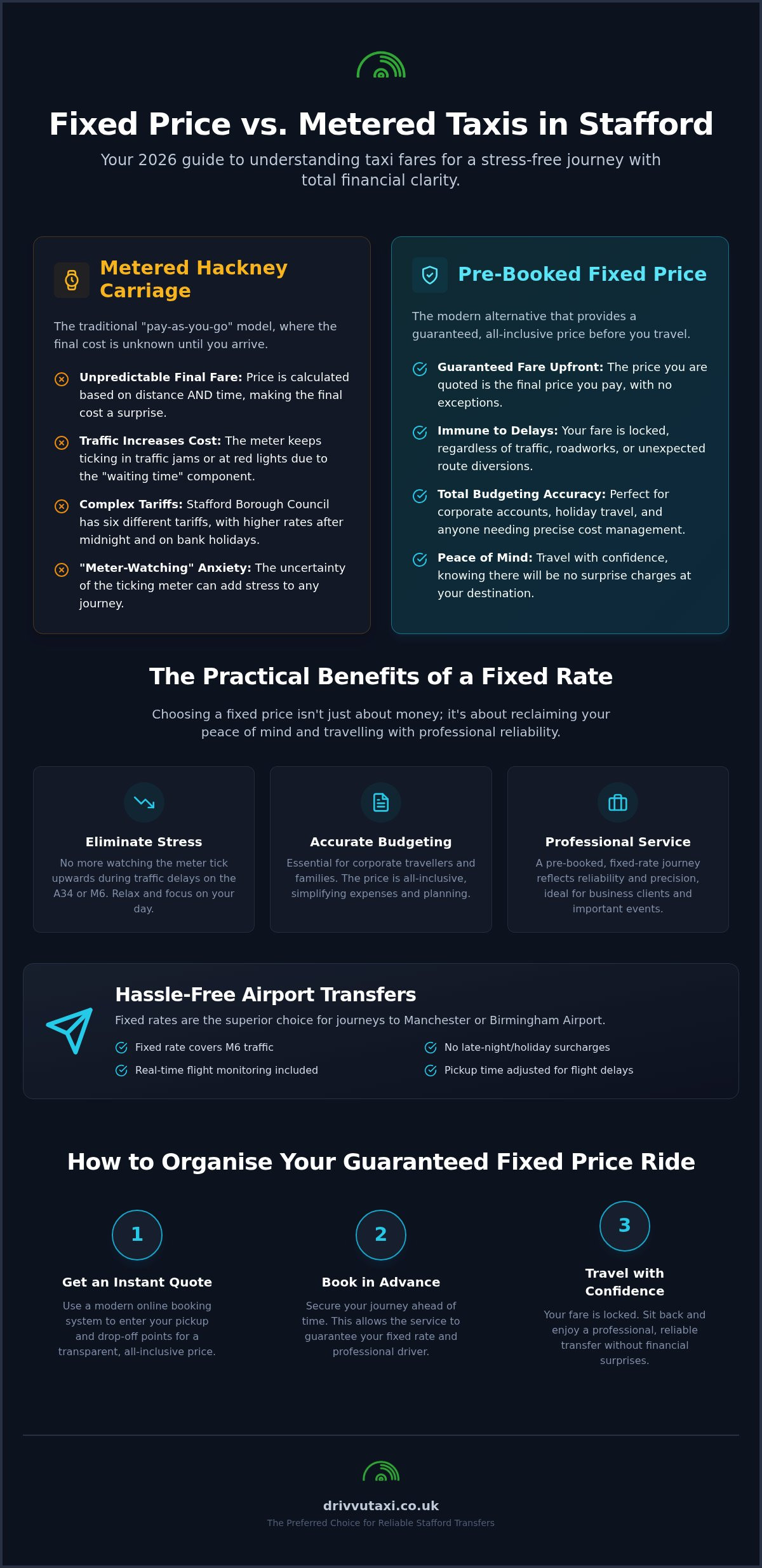 Fixed Price Taxi Stafford: A Comprehensive Guide to Transparent Fares in 2026