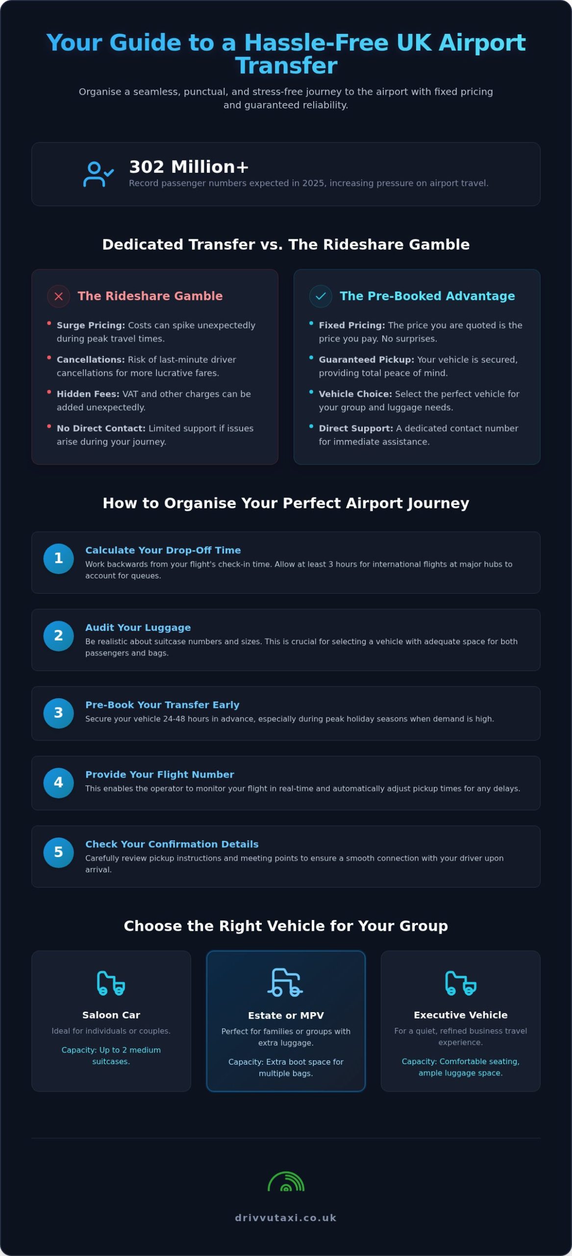 How to Ensure a Hassle-Free Airport Transfer in the UK: A Complete Guide